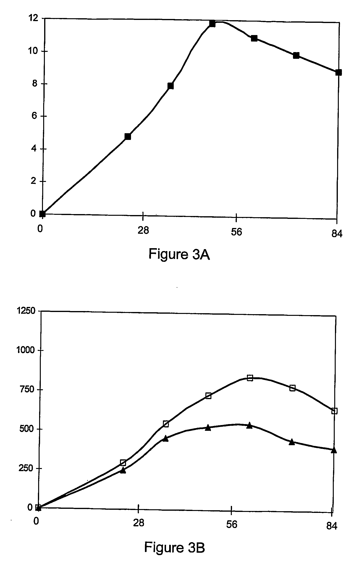 Autoinducer compound to improve the productivity of natamycin streptomyces strains