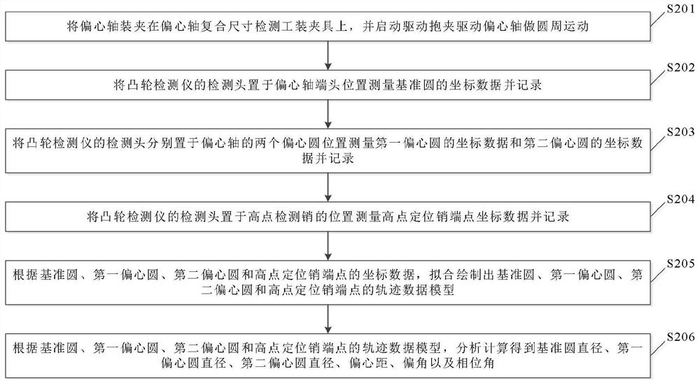 Eccentric shaft composite size detection tool clamp and detection method