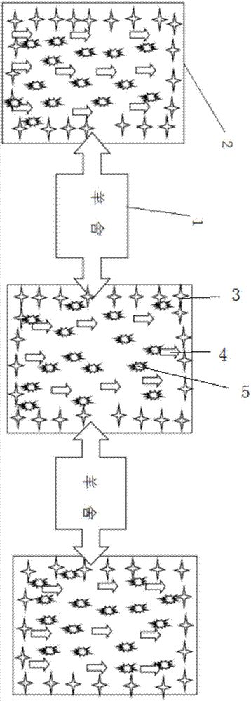 Establishing method of a multi-dimensional ecological sheepfold