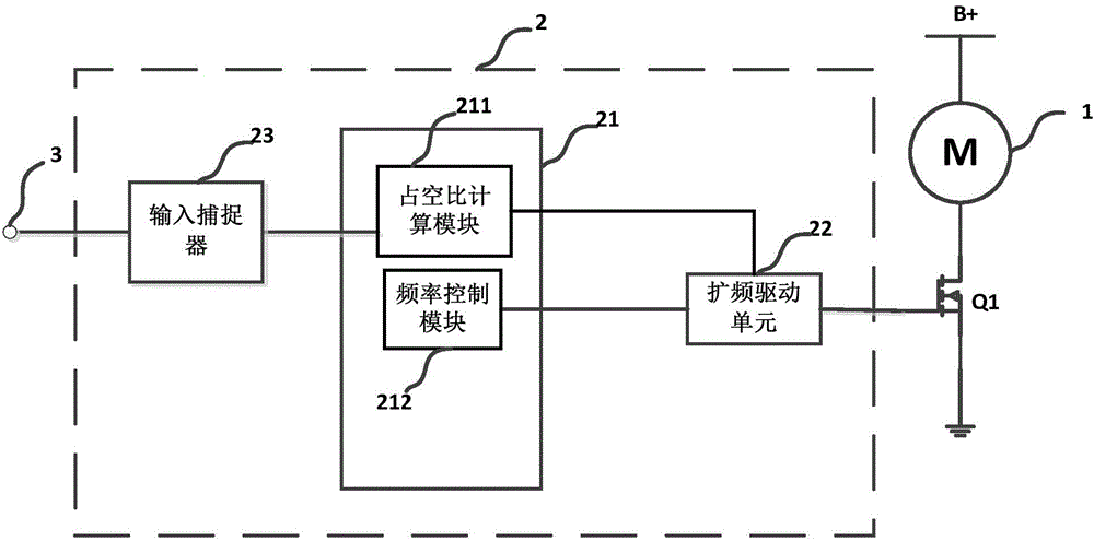 Automobile air-conditioning system and blower speed regulation controller thereof