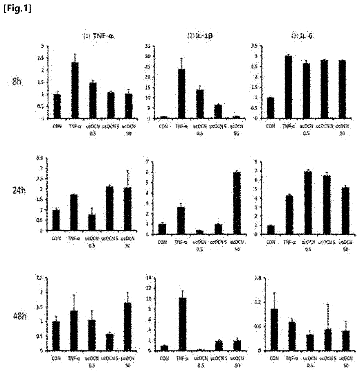 Pharmaceutical composition, for preventing or treating inflammatory diseases, comprising osteocalcin