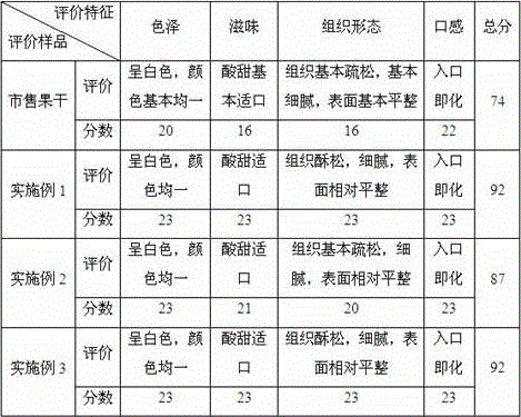 Preparation method of dried hylocereus undulatus britt