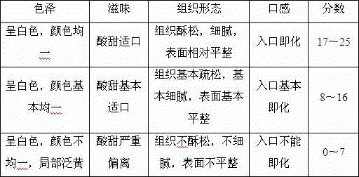 Preparation method of dried hylocereus undulatus britt