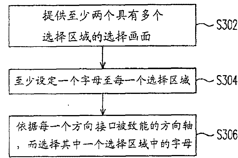 Hand-held electronic device and its input module and method