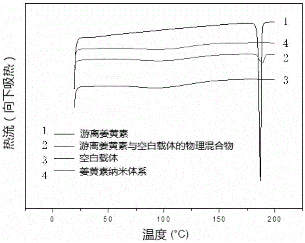Curcumin composite particle and preparation method and application thereof