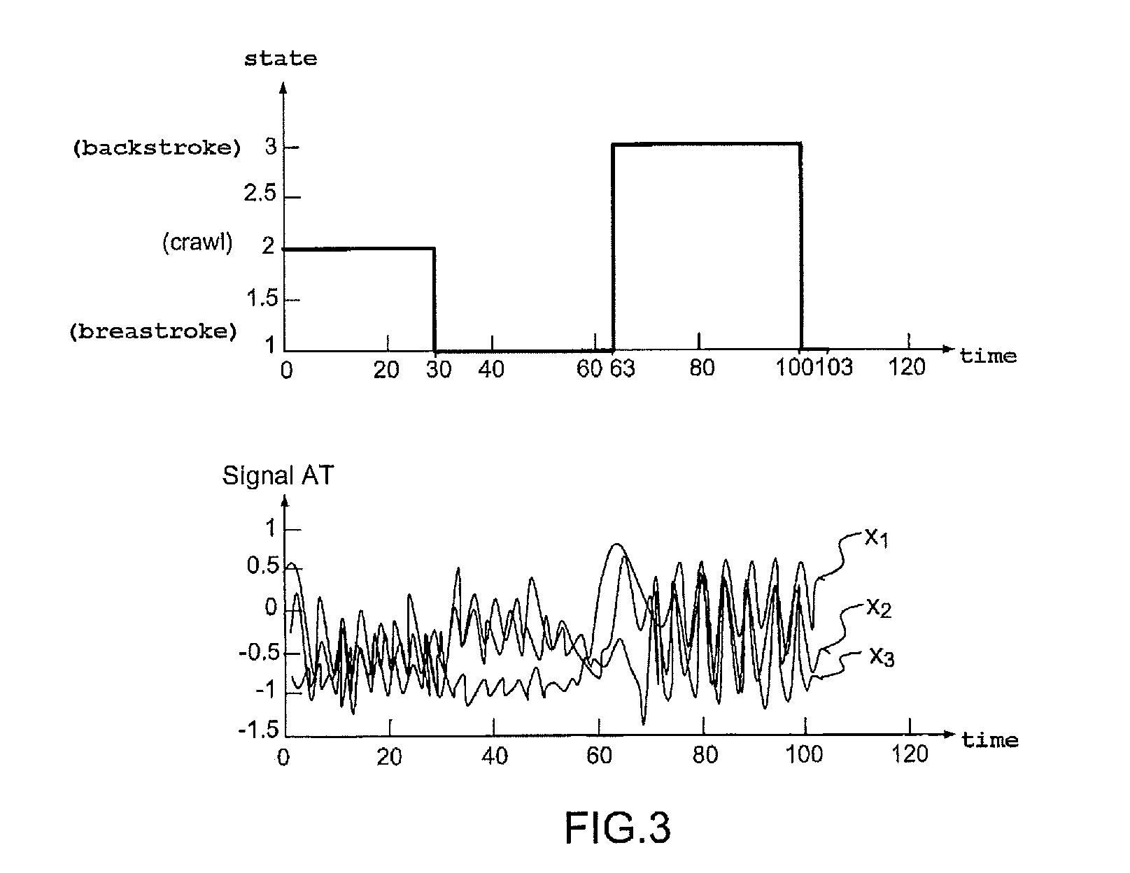 System and method for observing the swimming activity of a person