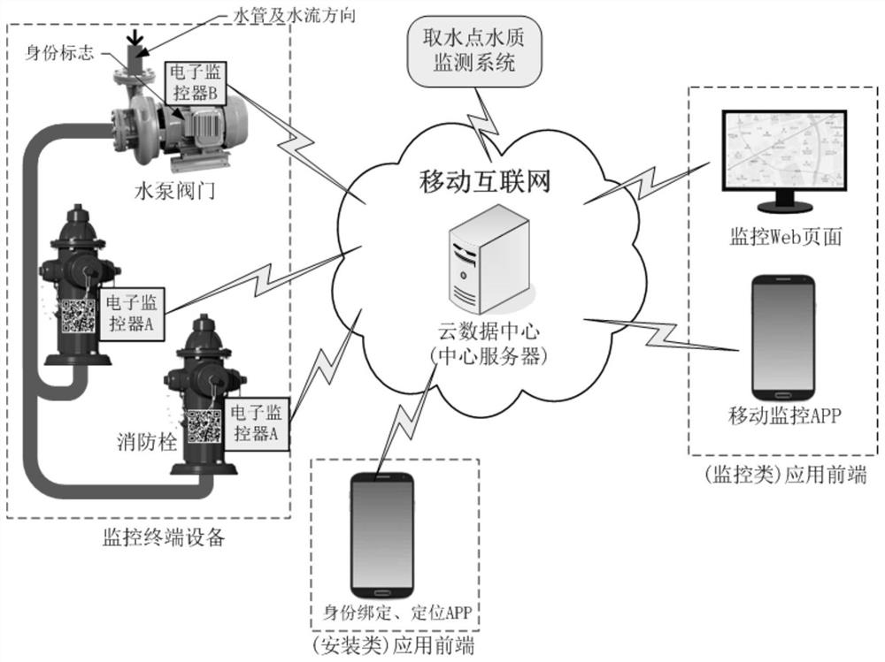 A networked comprehensive intelligent monitoring system and its function realization method