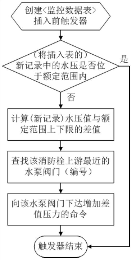 A networked comprehensive intelligent monitoring system and its function realization method