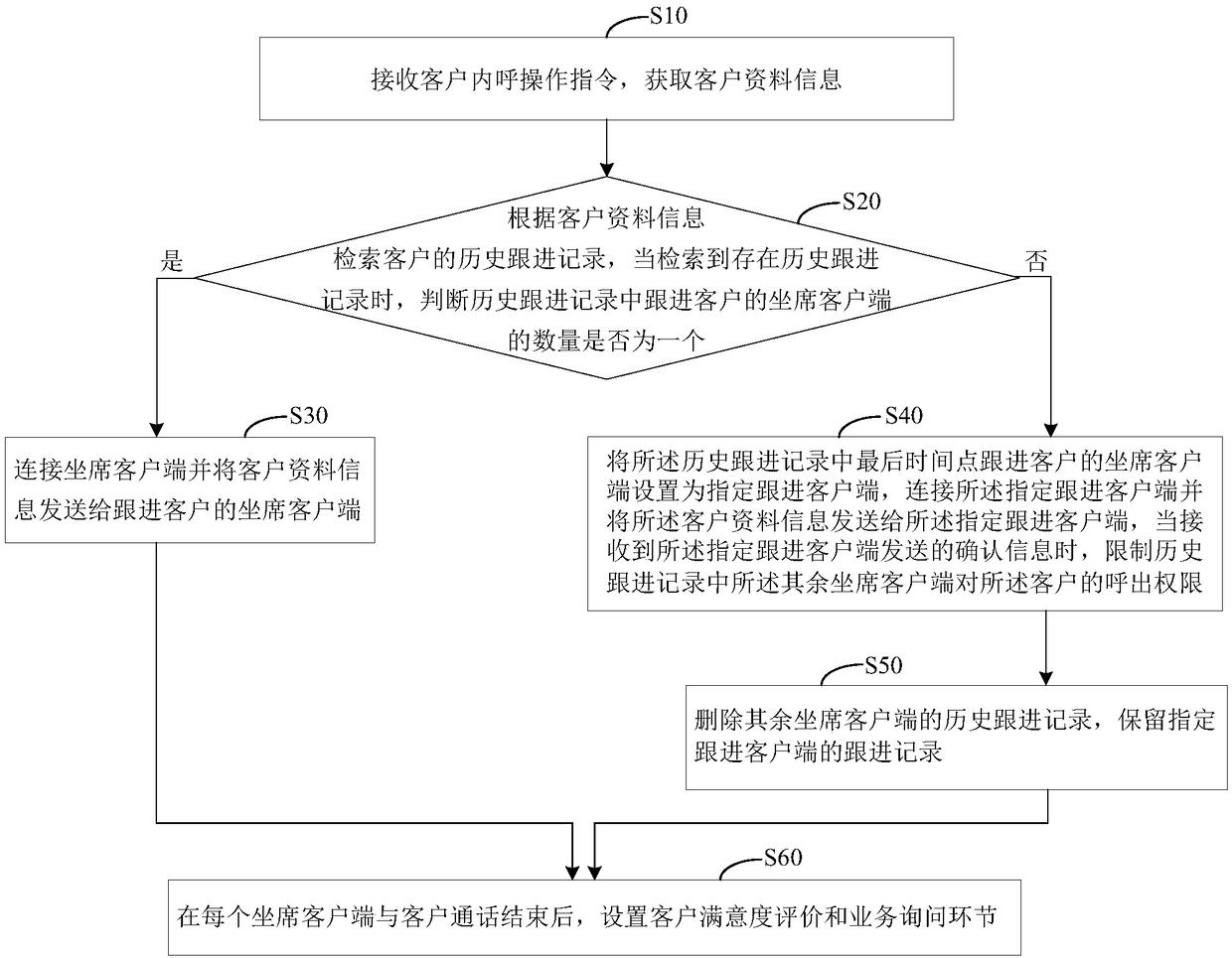 Seat recommendation method and device, equipment and memory medium