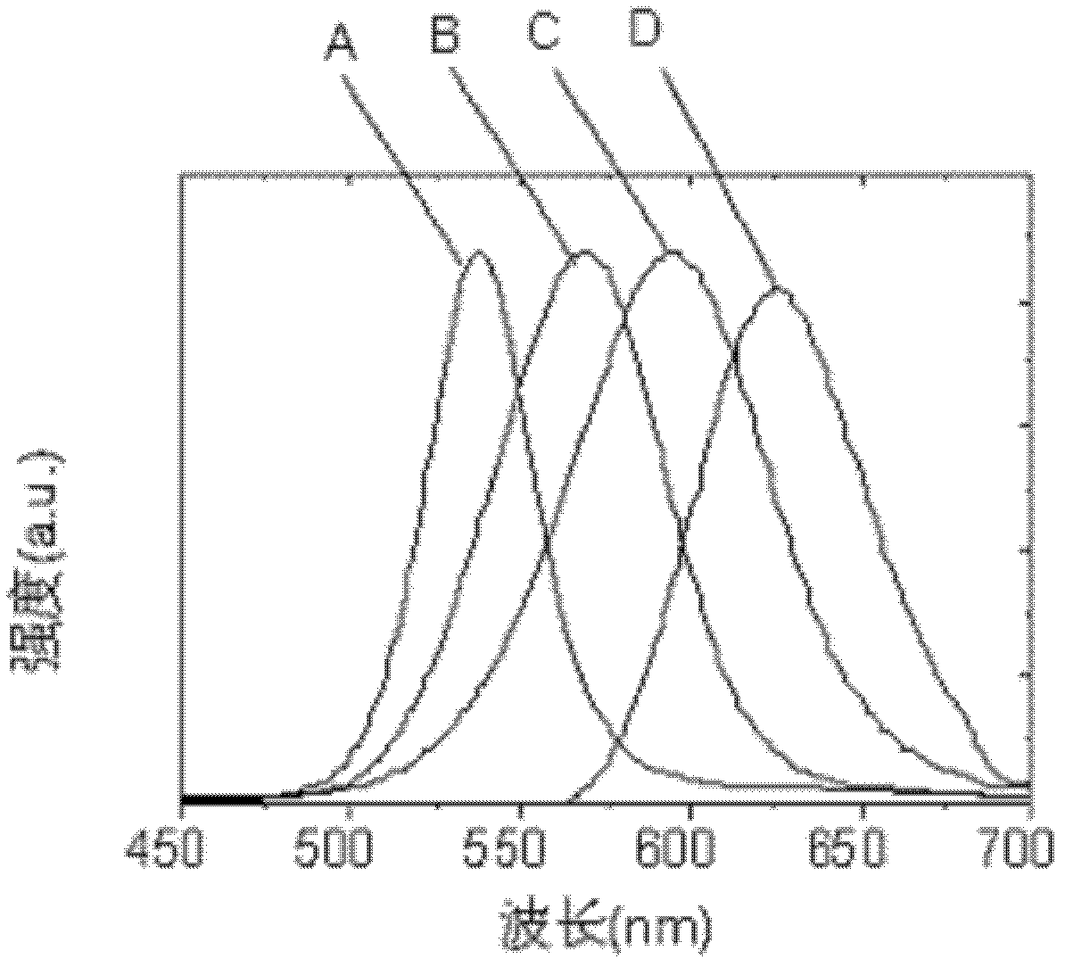 Method for preparing shell fluorescent microsphere