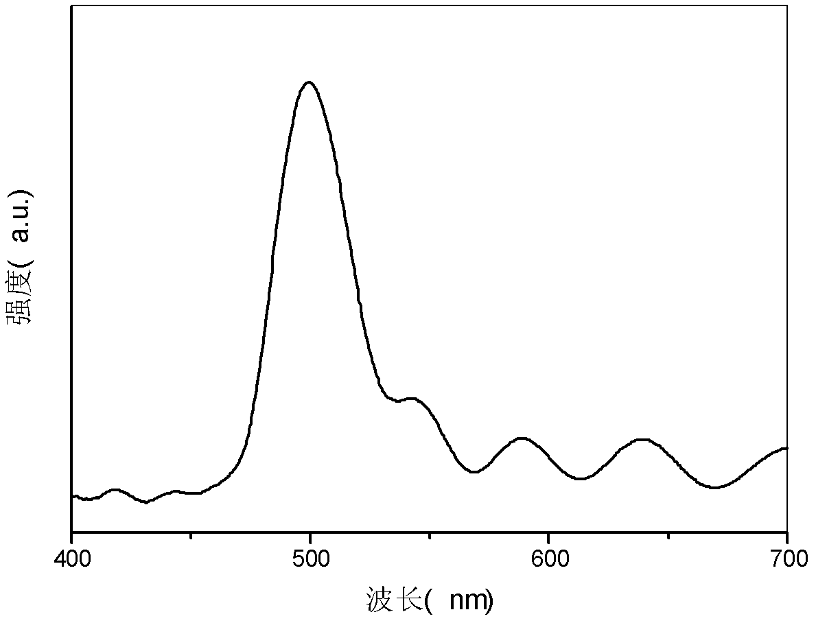 Method for preparing shell fluorescent microsphere