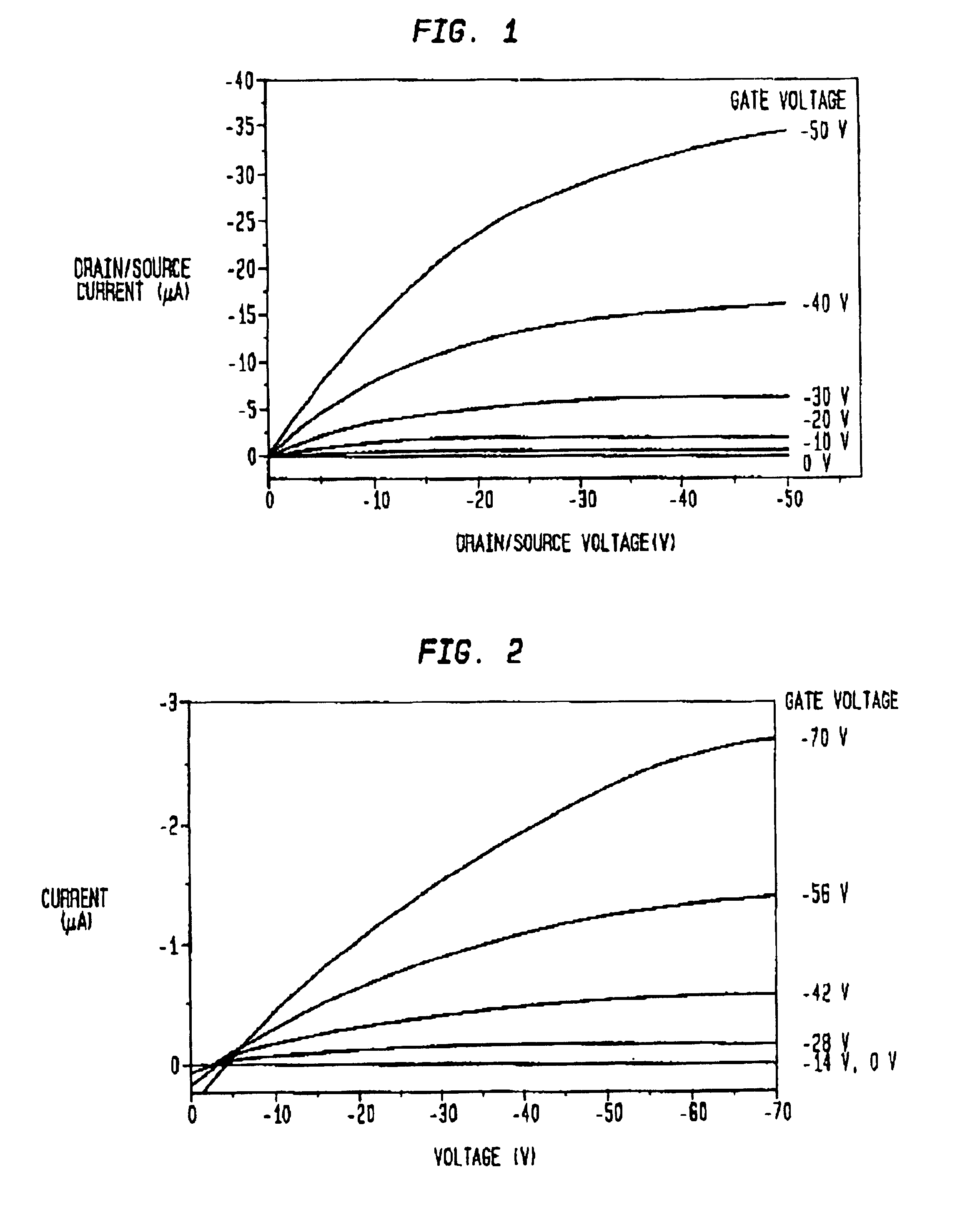 Organic semiconductor device having an active dielectric layer comprising silsesquioxanes