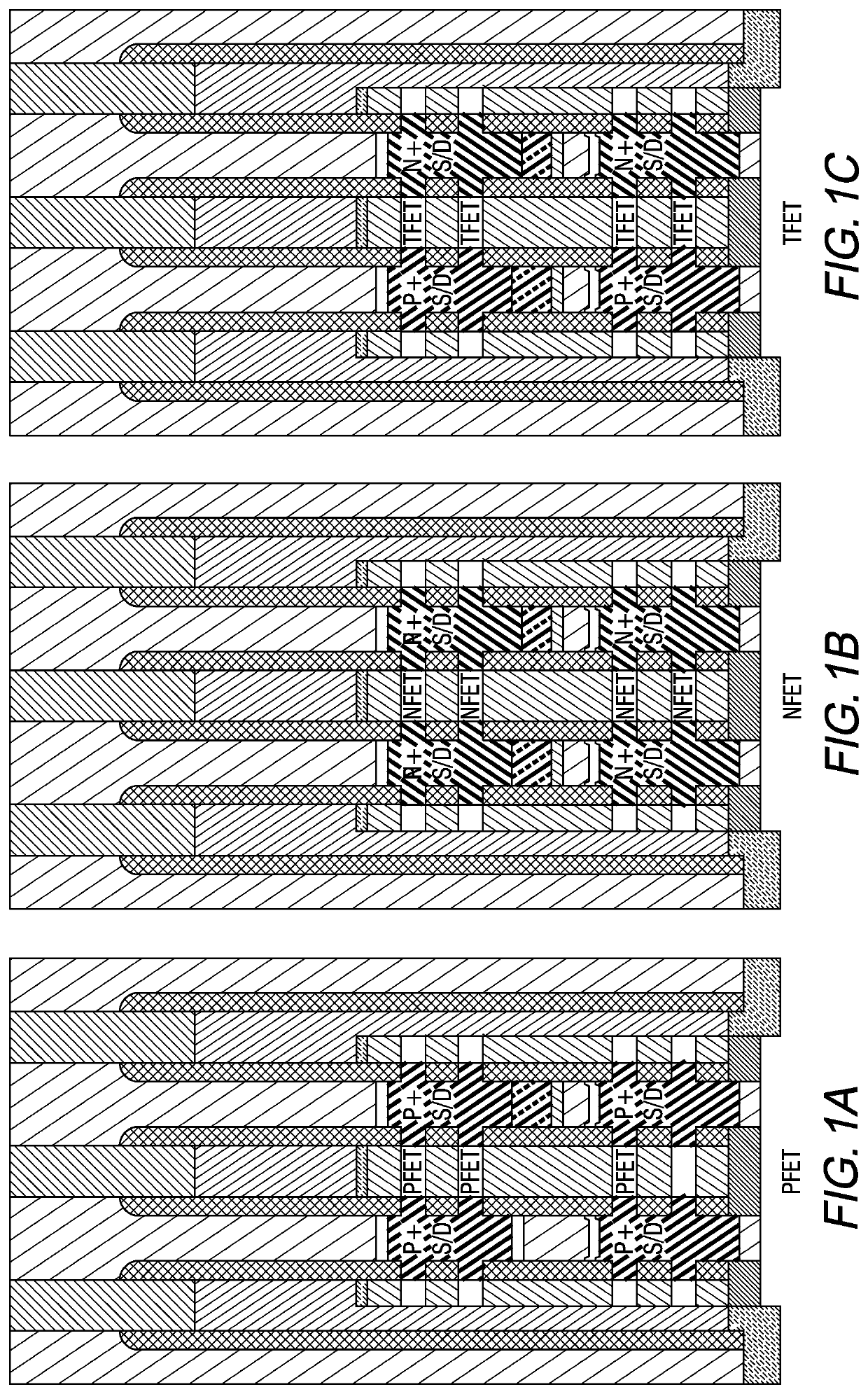 Multiple NANO layer transistor layers with different transistor architectures for improved circuit layout and performance