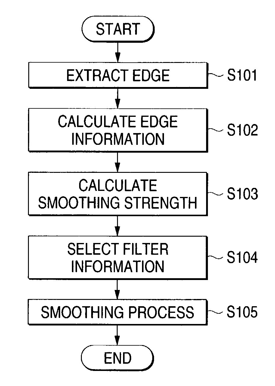Image processing apparatus and recording medium, and image processing apparatus