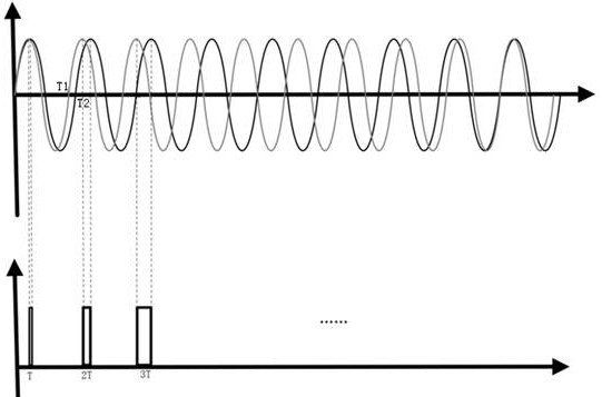 Pulse-width-adjustable picosecond-level high-frequency pulse generator based on crystal oscillator frequency difference