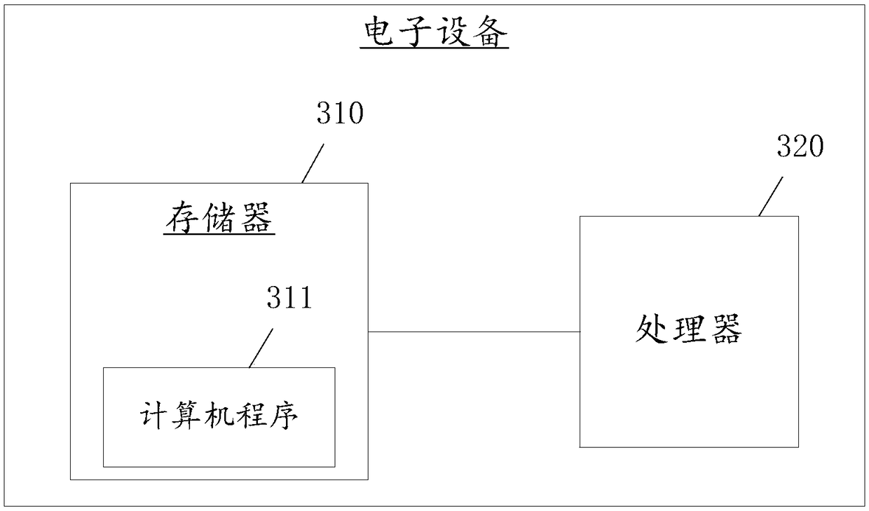 Video conversion method and device, equipment and medium