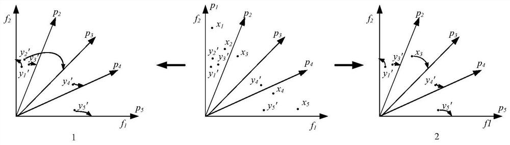 A flexible work workshop scheduling method based on a stable and stable pairing strategy