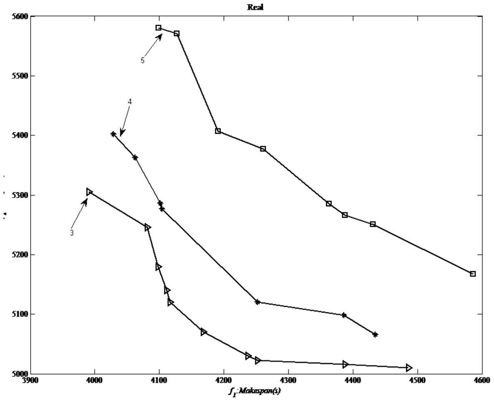 A flexible work workshop scheduling method based on a stable and stable pairing strategy