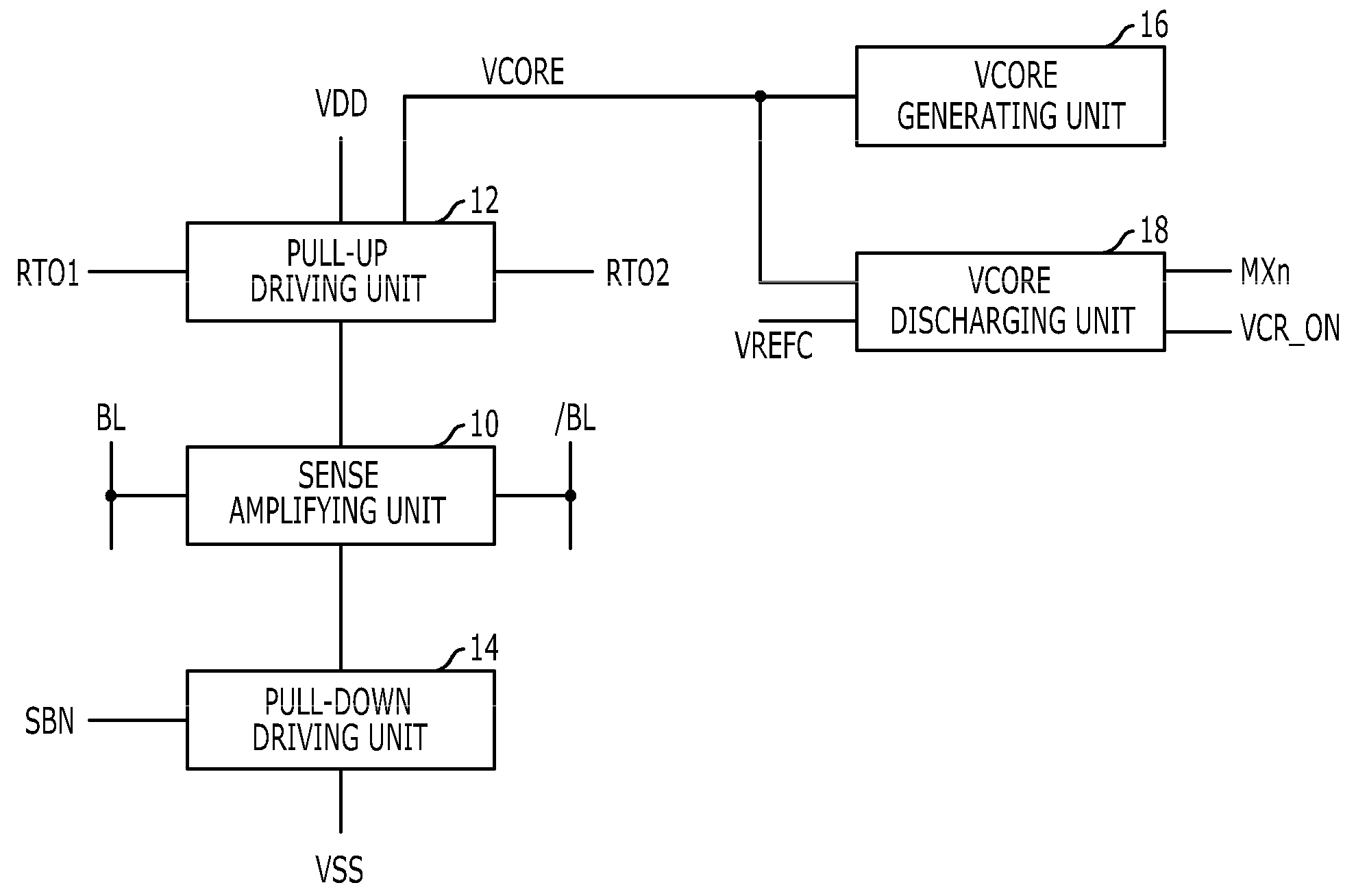 Sense amplifier driving control circuit and method