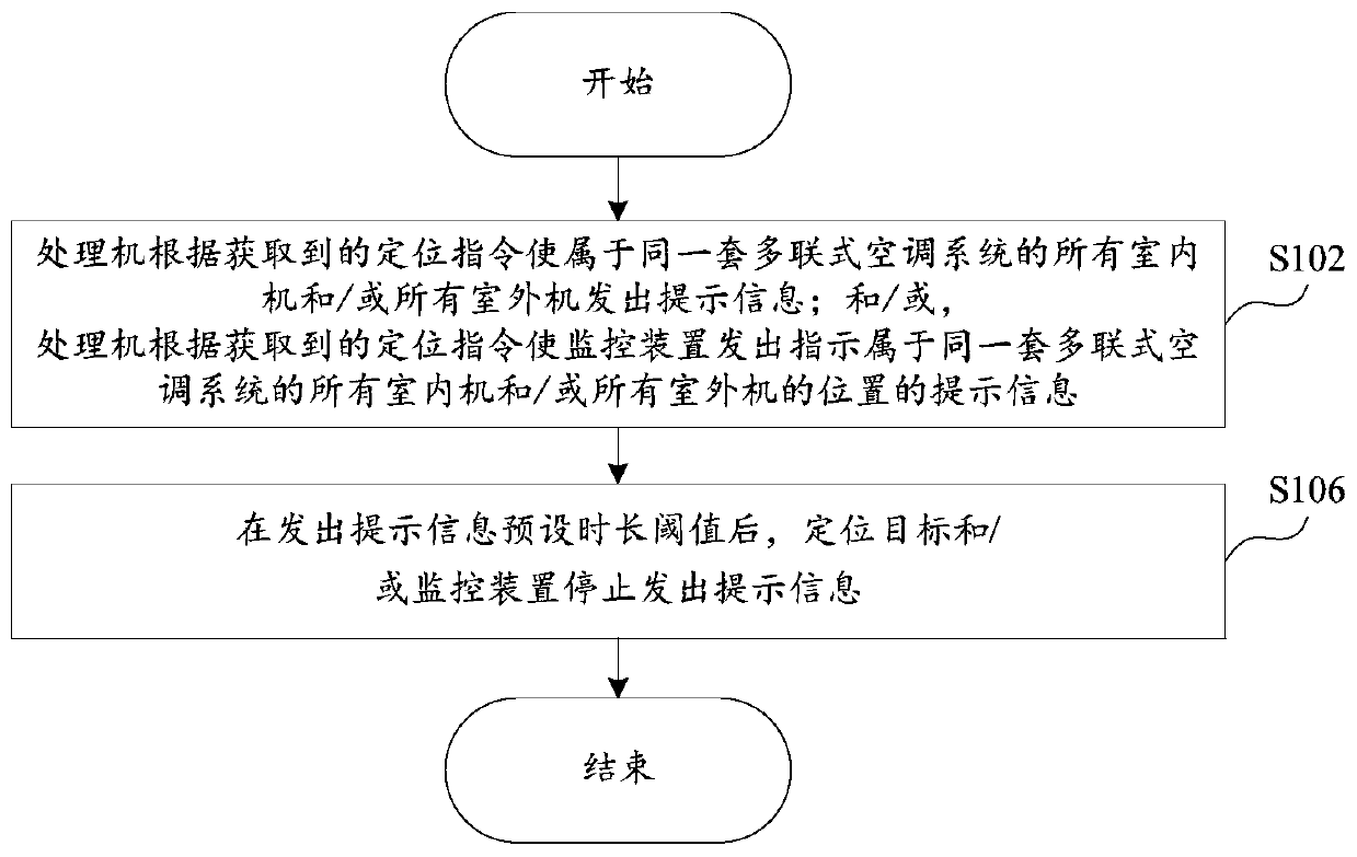 Multi-connection type air conditioner system, locating method and device thereof and readable storage medium