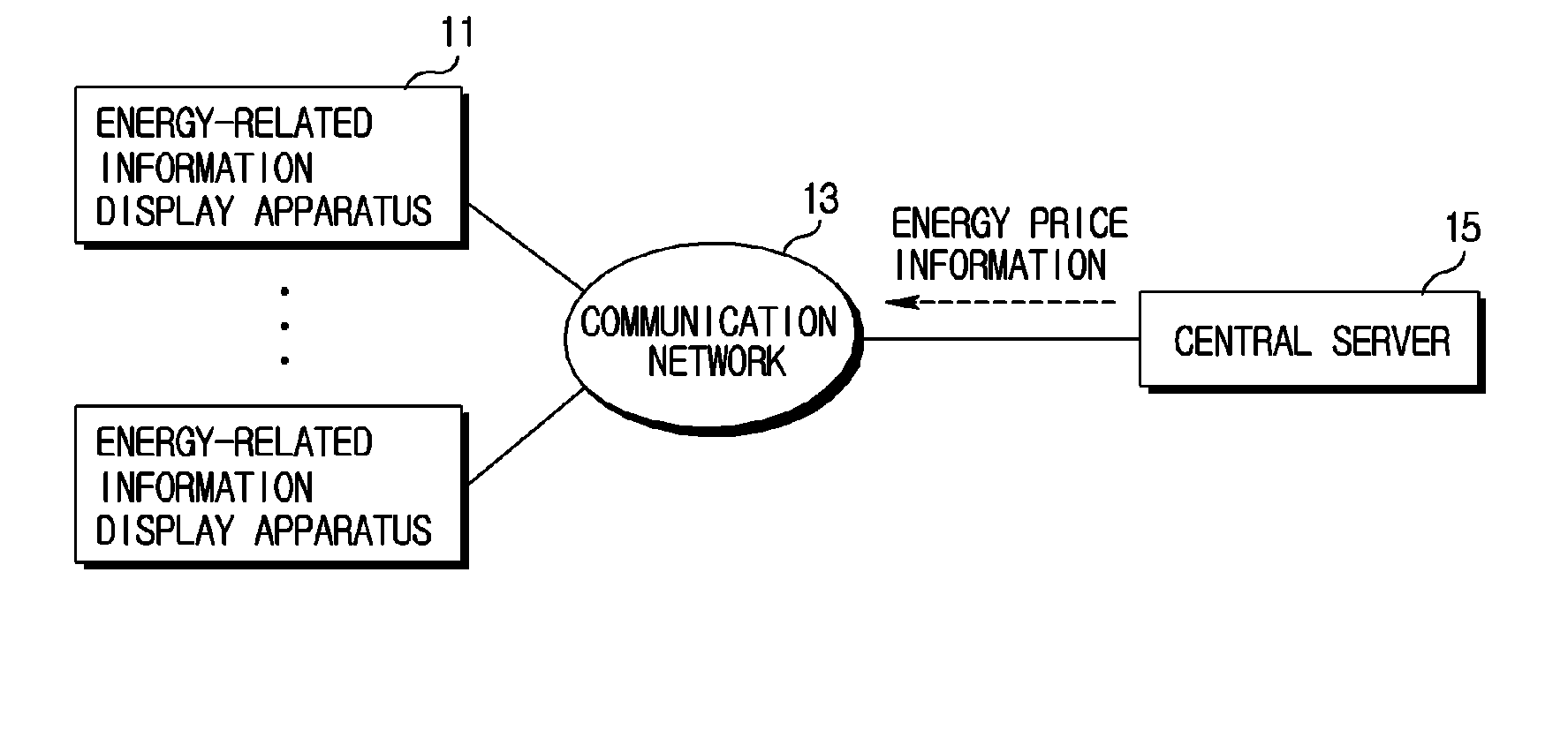Energy-related information display apparatus and method thereof