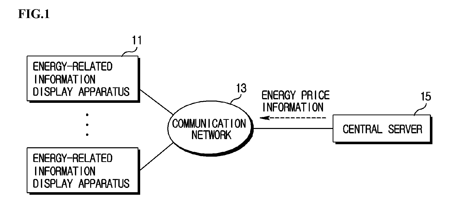 Energy-related information display apparatus and method thereof
