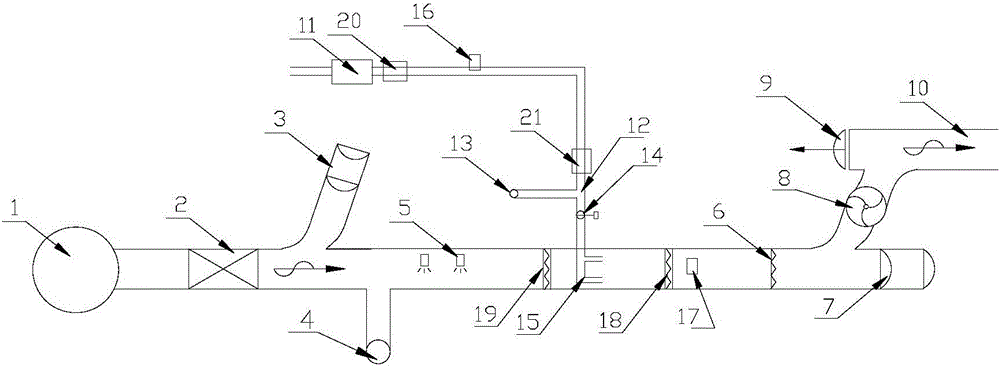 Drainage Gas Participates in Mixing Exhaust Air Gas Participates in Coal-fired Boiler Combustion System