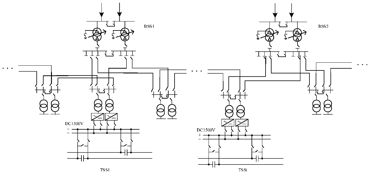 Urban rail power supply system driving arrangement decision-making system and method based on PSCADA real-time data