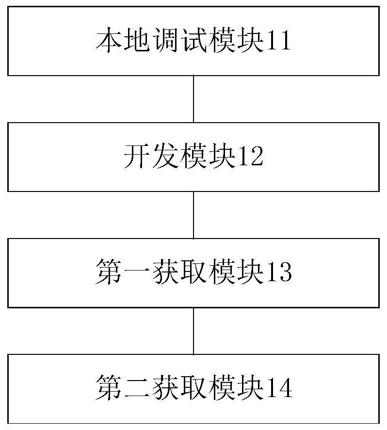 Performance testing method and device based on jar package, equipment and storage medium