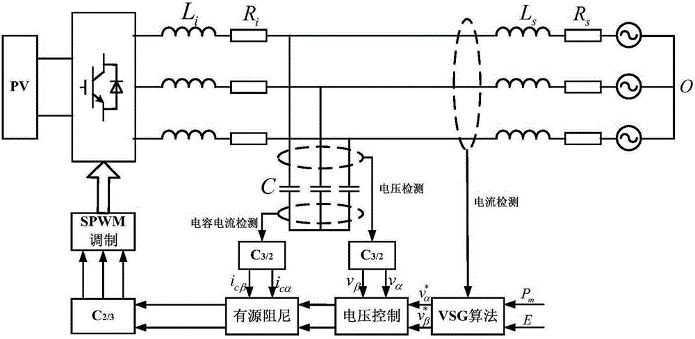 Virtual synchronous generator-based photovoltaic power control strategy