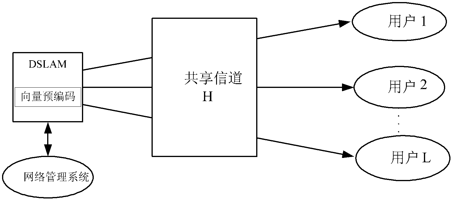 Crosstalk channel estimation method, device and system