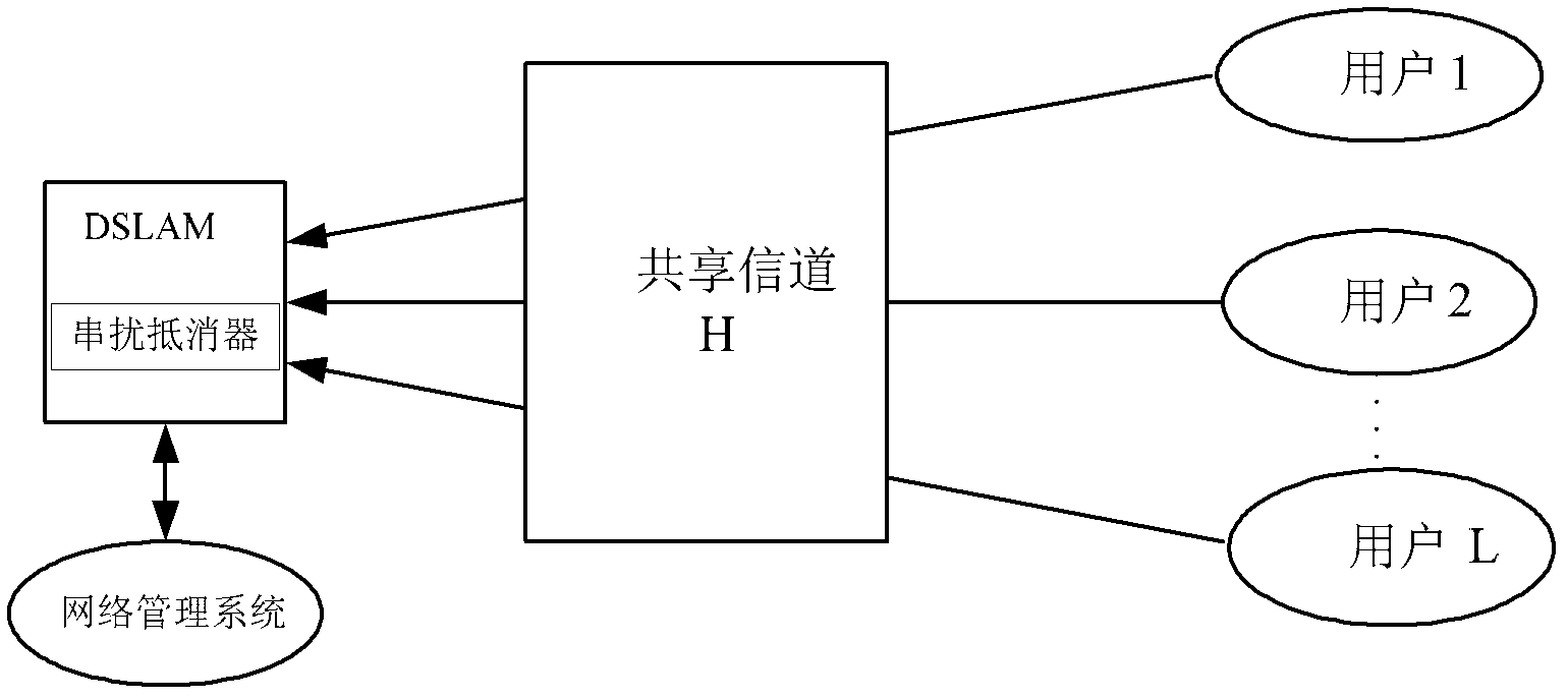 Crosstalk channel estimation method, device and system