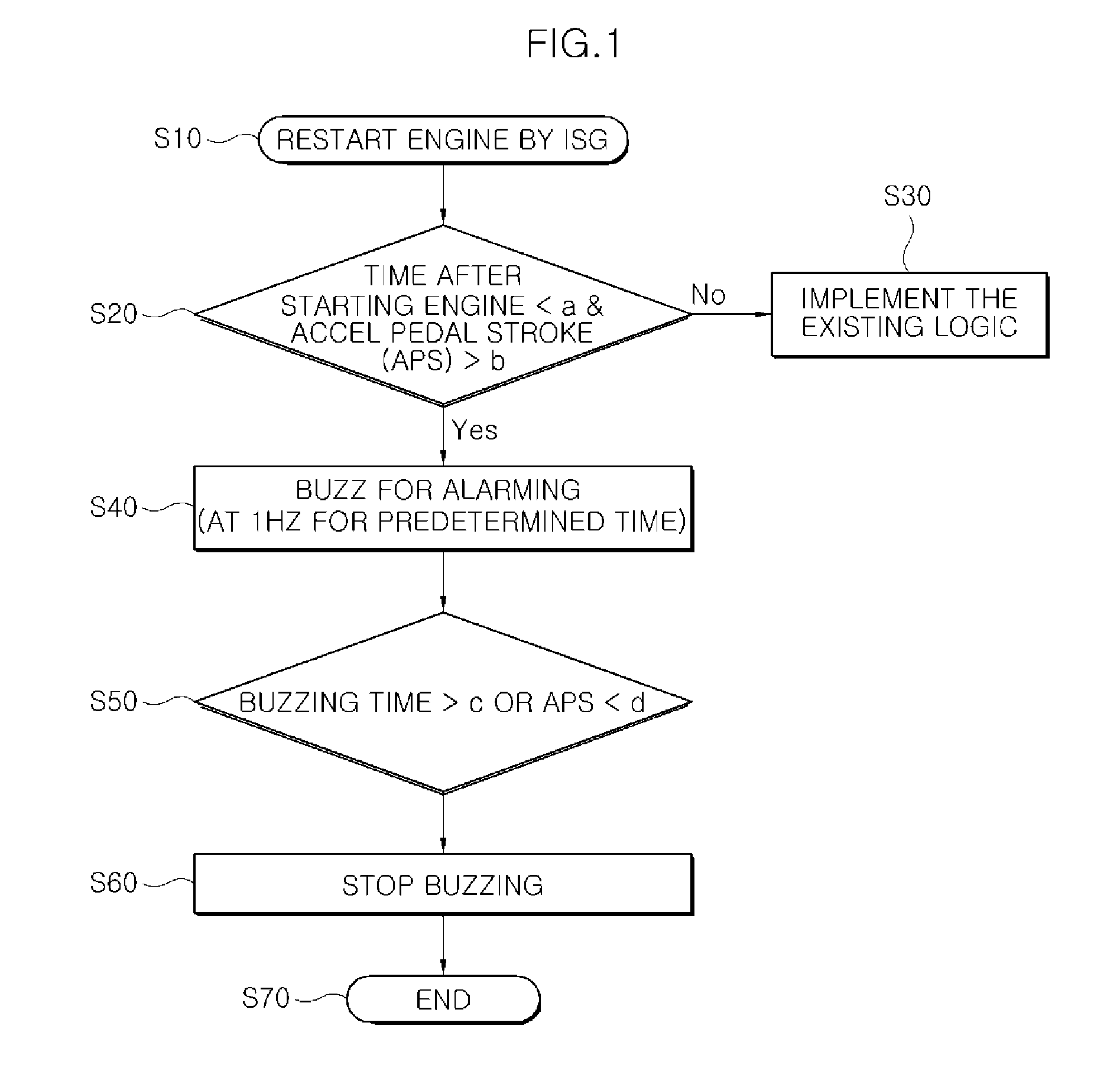 Safety improvement method of idle stop and go function
