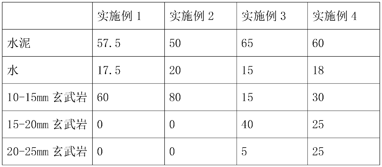 Construction method of building pile foundation