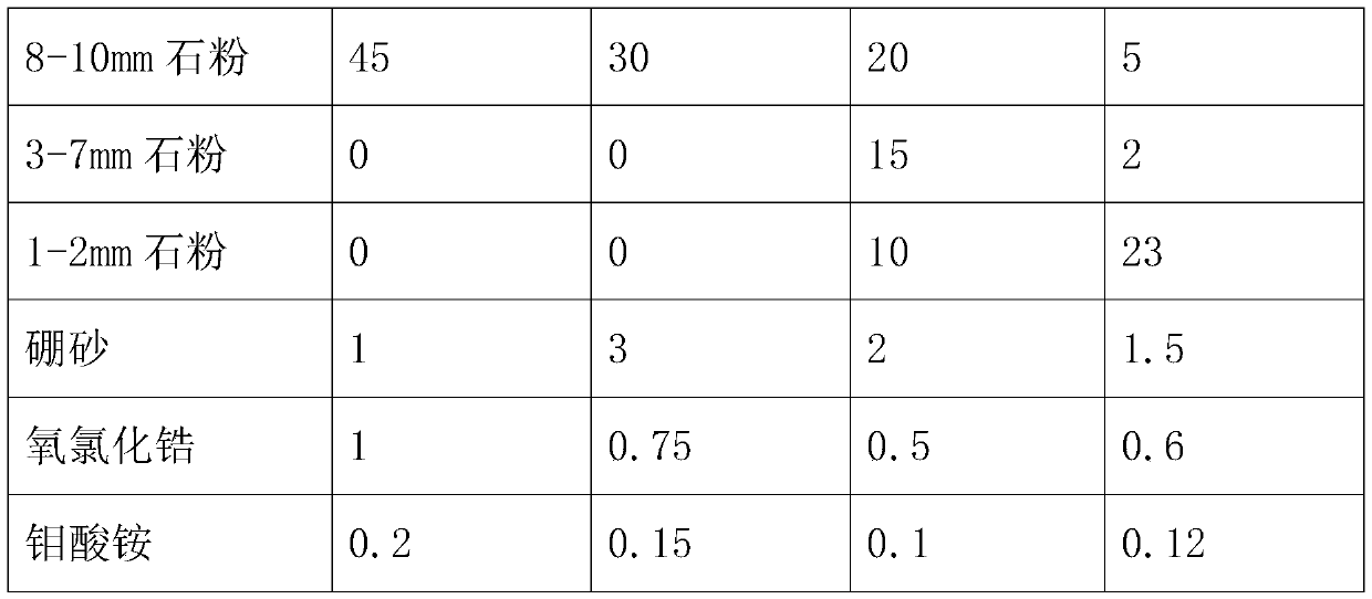 Construction method of building pile foundation