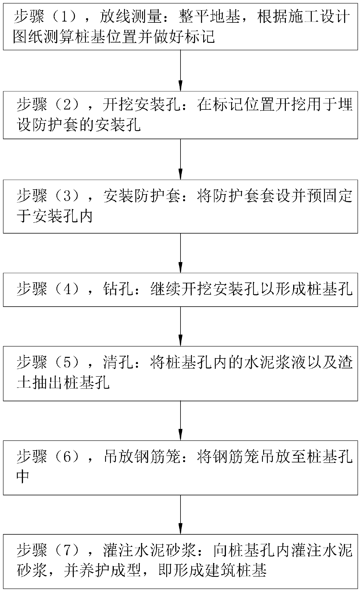 Construction method of building pile foundation