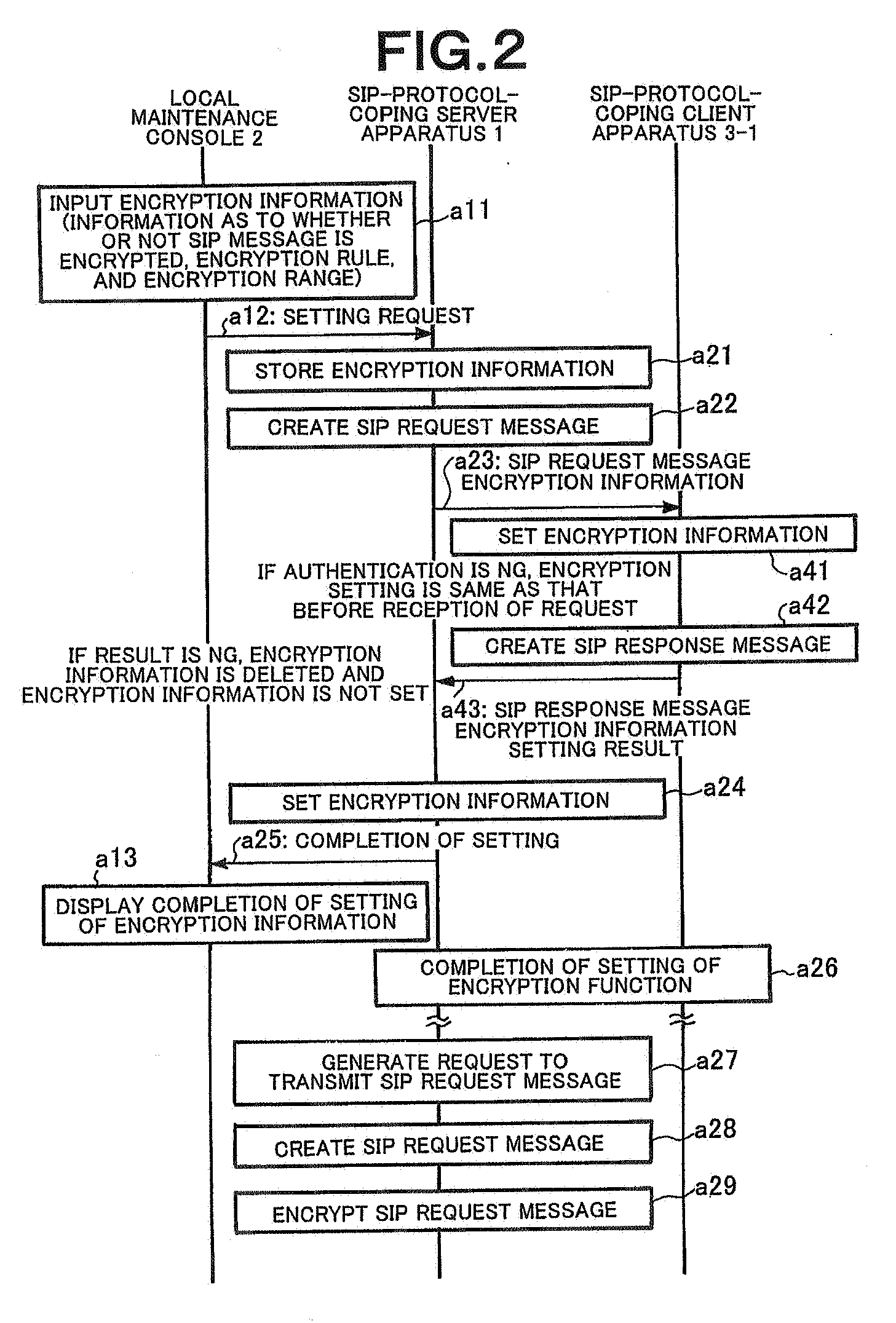 Client server distributed system, client apparatus, server apparatus, and message encryption method used therefor