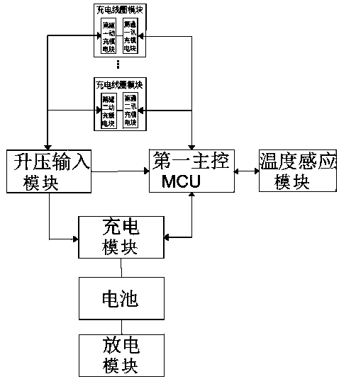 Standard battery wireless charging system