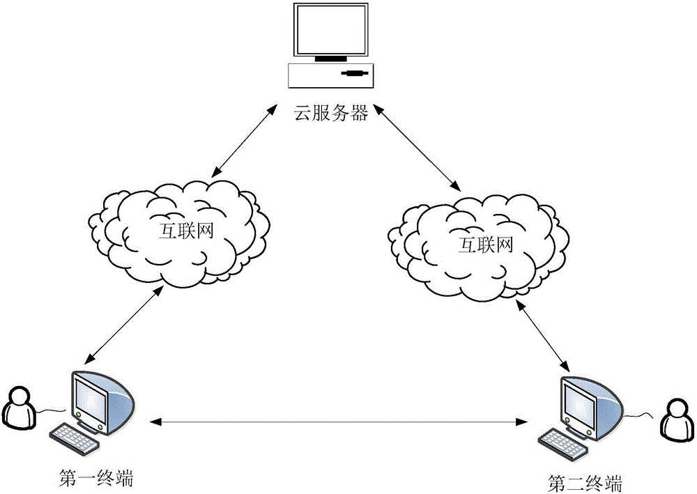 Data storage and sharing system