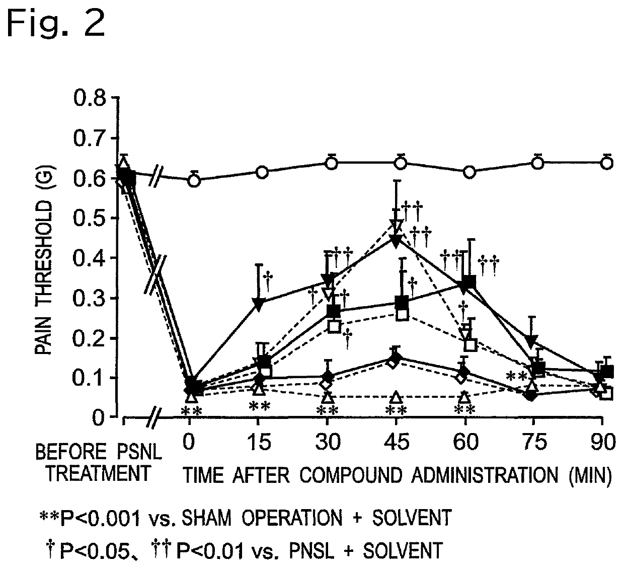 T-type calcium channel inhibitor