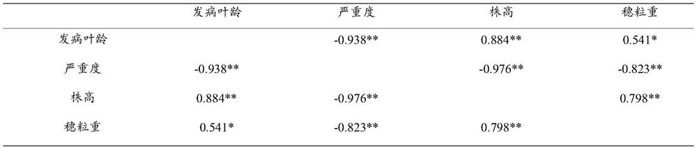 Method for recognizing maize rough dwarf virus resistance by virus transmission inoculation of laodelphax striatellus