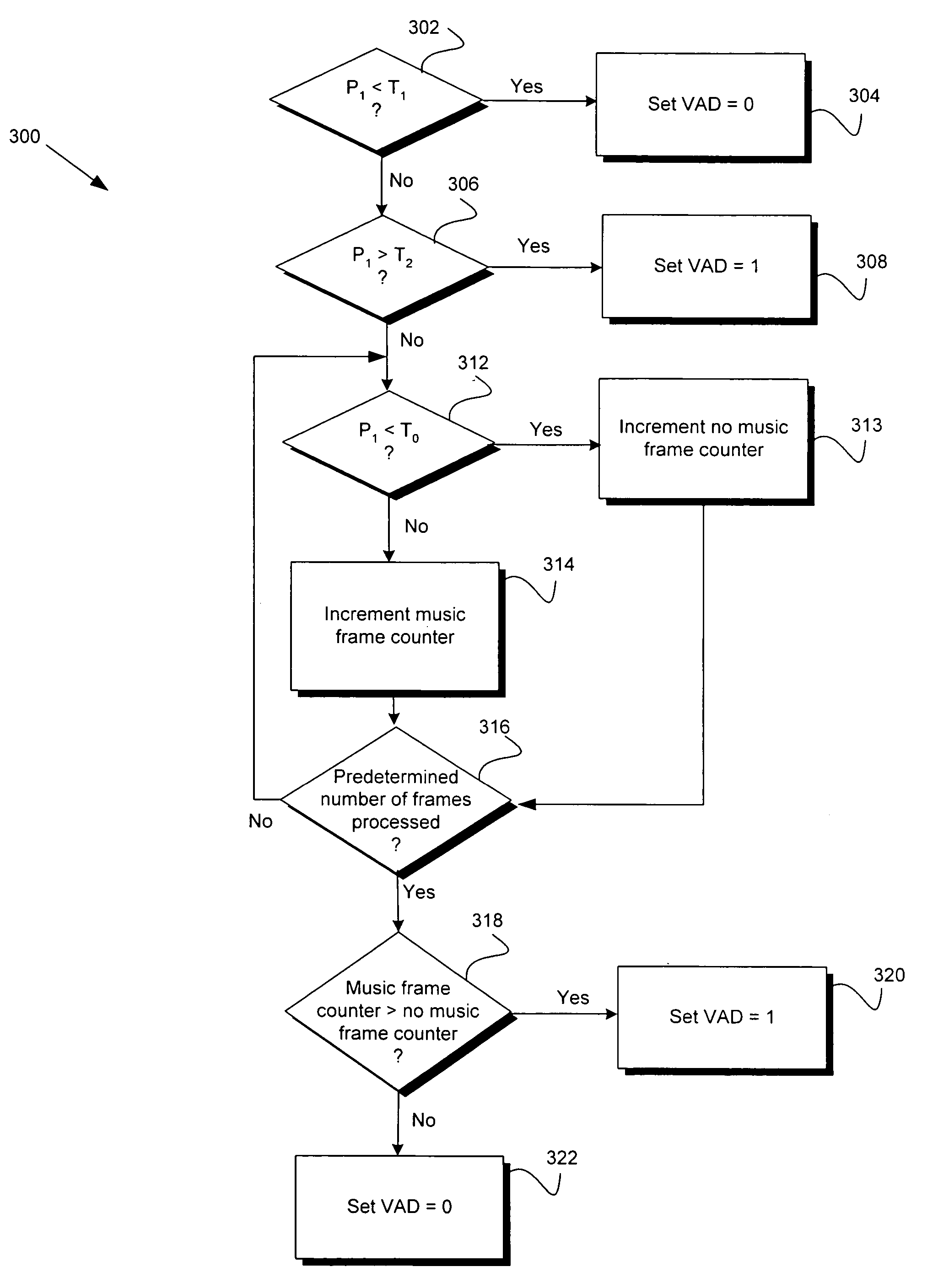 Low-complexity music detection algorithm and system