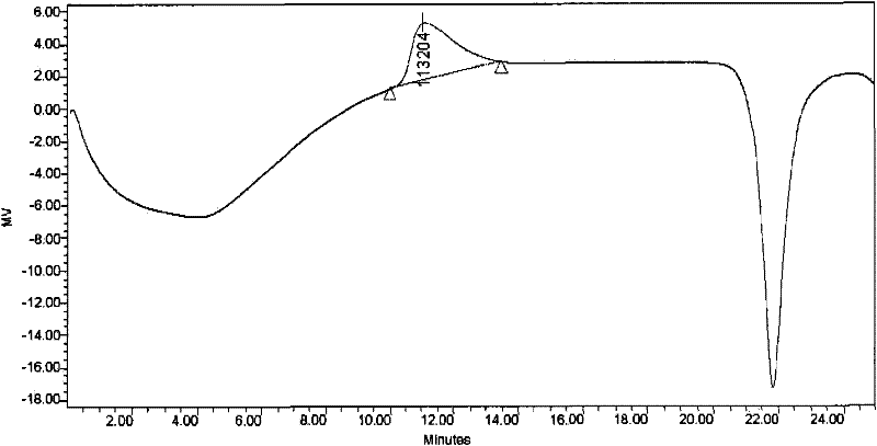 Acrylonitrile copolymer spinning solution with uniform chain structure and narrow molecular-weight distribution and preparation method thereof