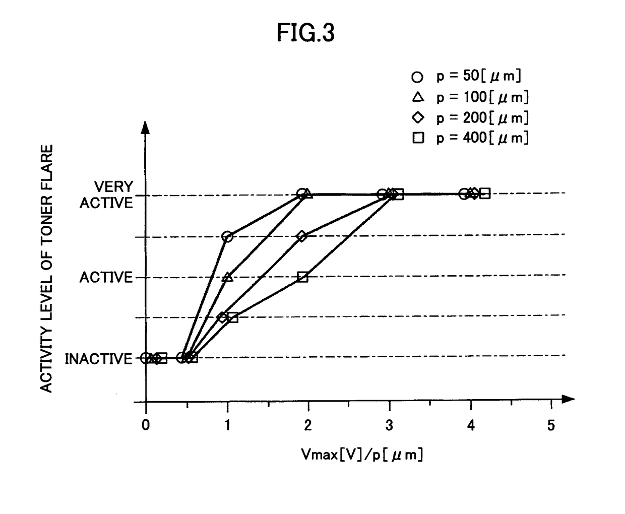 Development apparatus and image forming apparatus using toner carrier with a plurality of electrodes