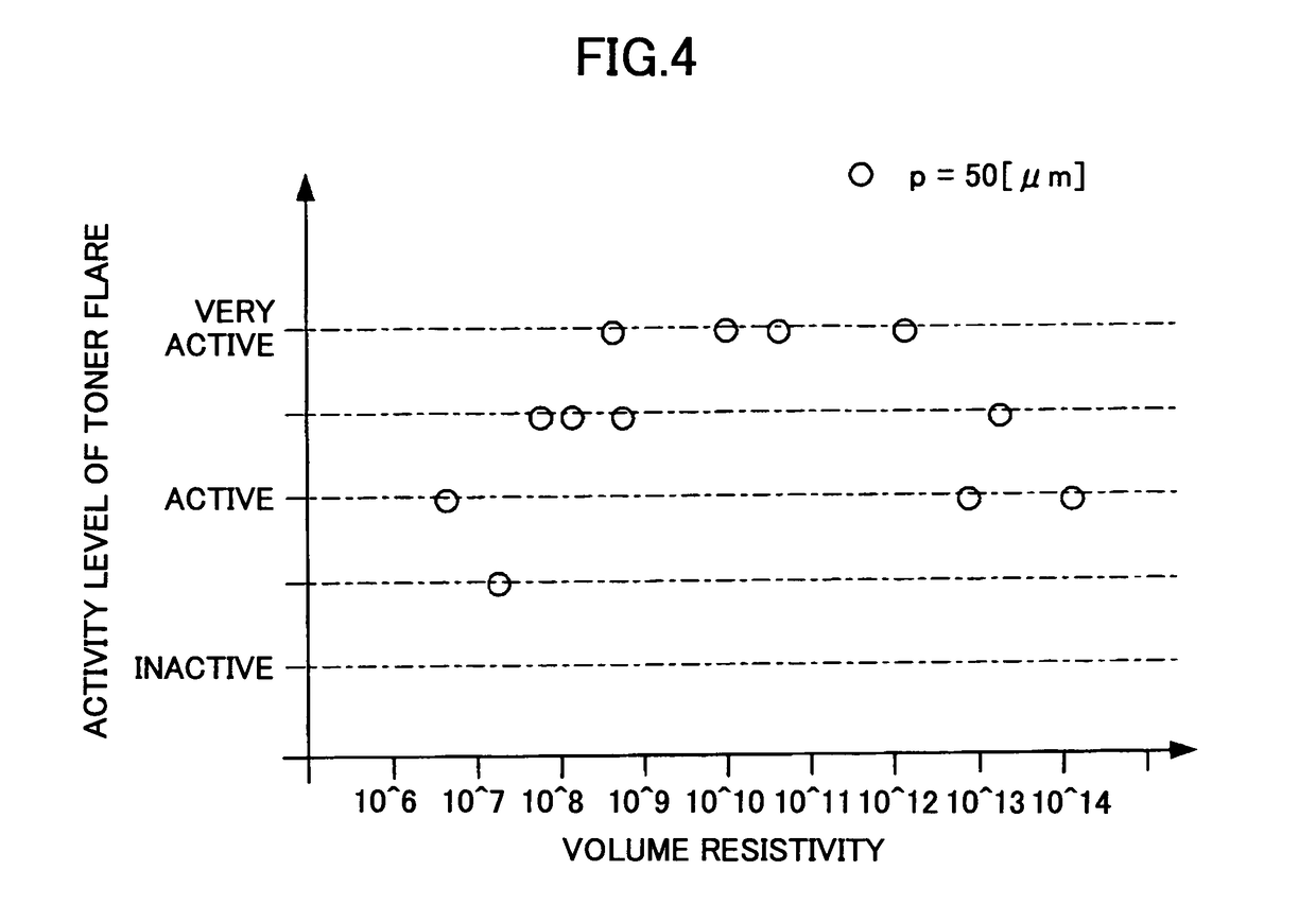 Development apparatus and image forming apparatus using toner carrier with a plurality of electrodes