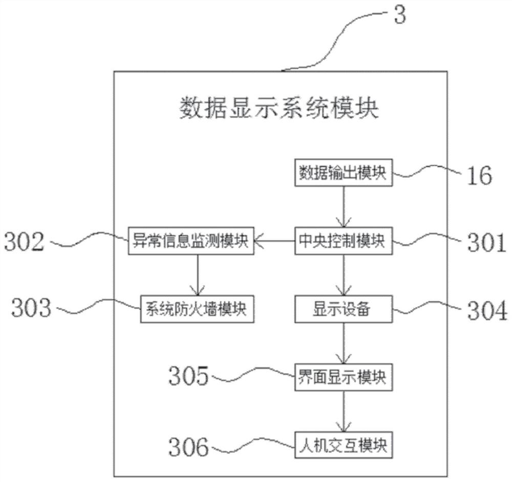 A Modular Data Real-Time Acquisition and Display System