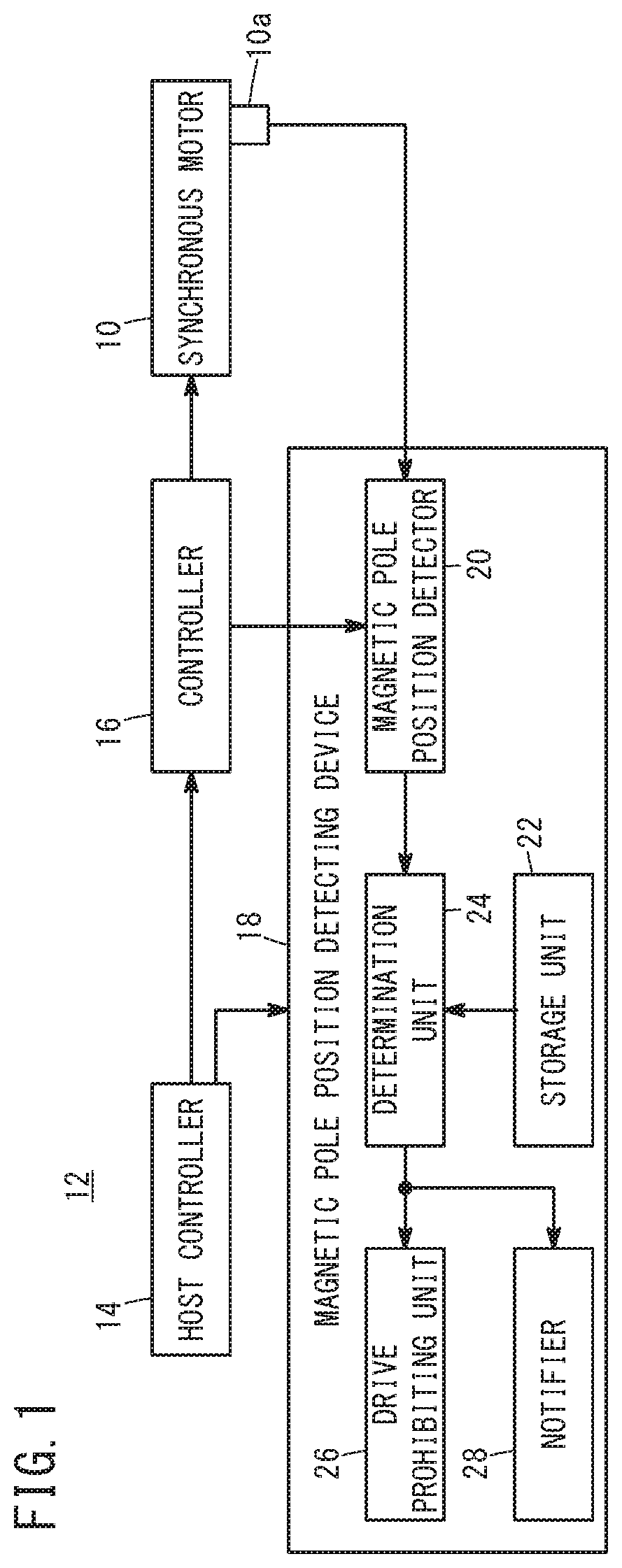 Magnetic pole position detecting device for synchronous motor and magnetic pole position detecting method for synchronous motor