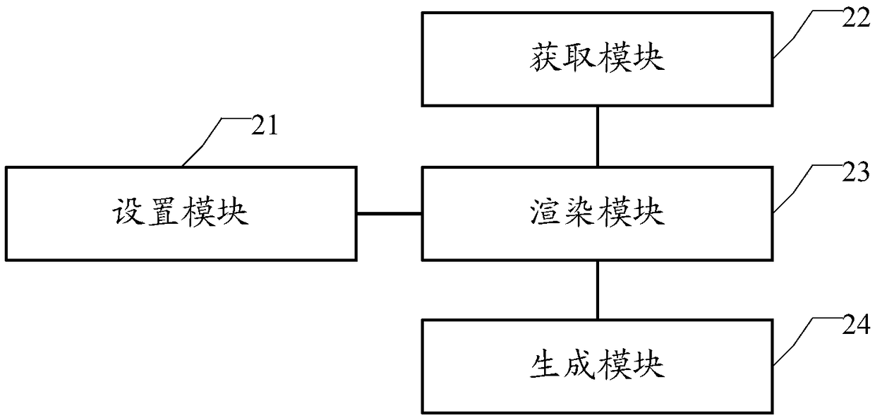 Visual report generation method and device, electronic equipment and storage medium