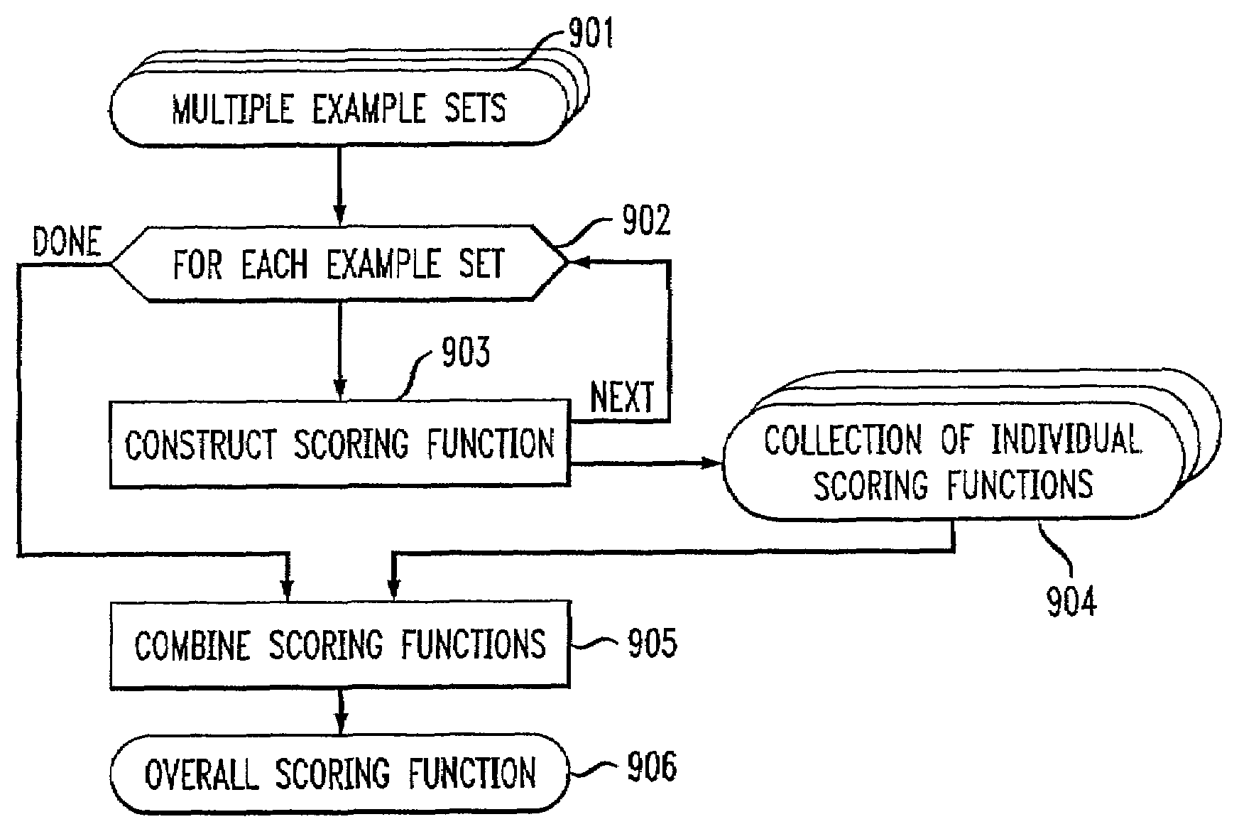 Methods and apparatus for indexing in a database and for retrieving data from a database in accordance with queries using example sets