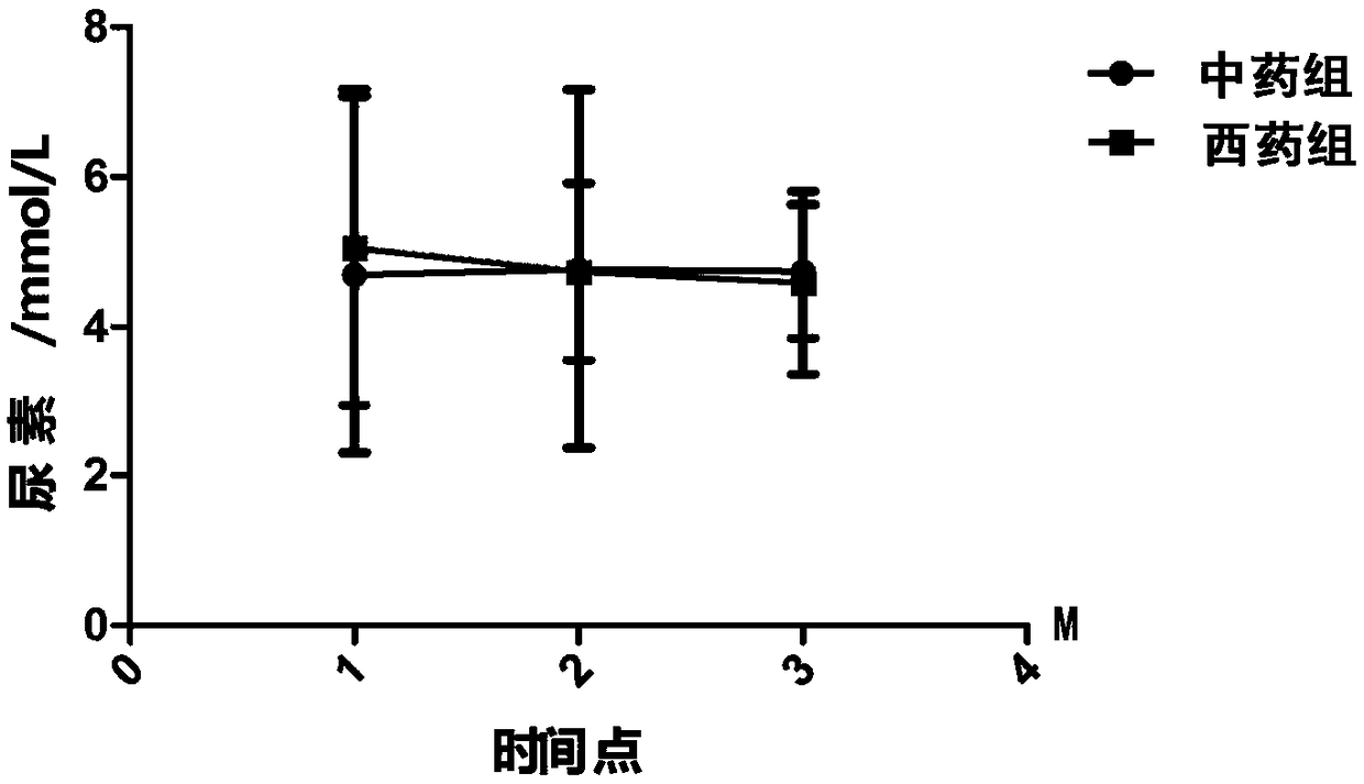 Traditional Chinese medicine composition for treating gouty arthritis and preparation method thereof